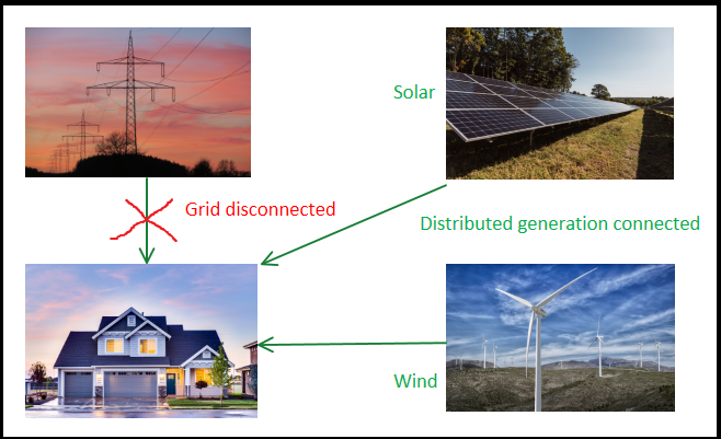 power system islanding