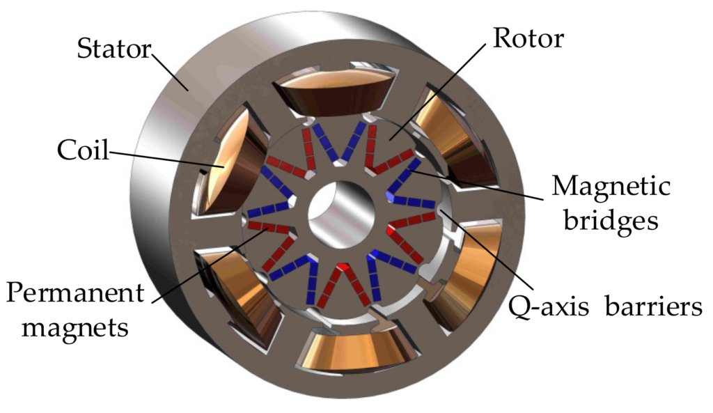 Permanent Magnet Synchronous Motors (PMSM)
