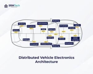 EE Architecture Topologies and Safety in Electric Vehicles ...