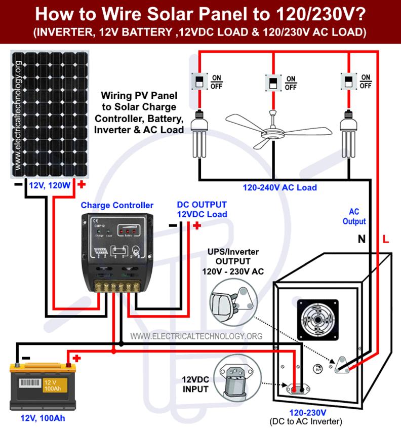 solar panel wiring with household loads